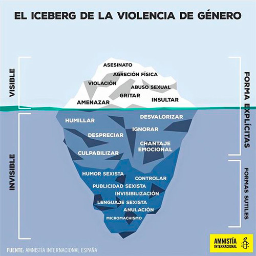 El iceberg de la violencia de género de Amnistía Internacional