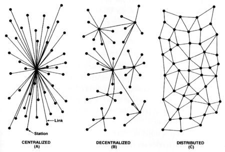 Diagrama de redes