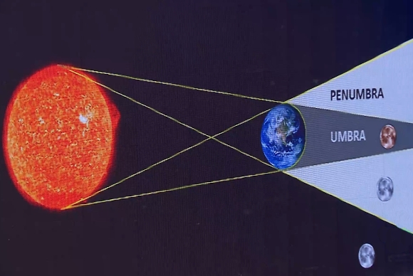 img-Infografía de un eclipse de luna